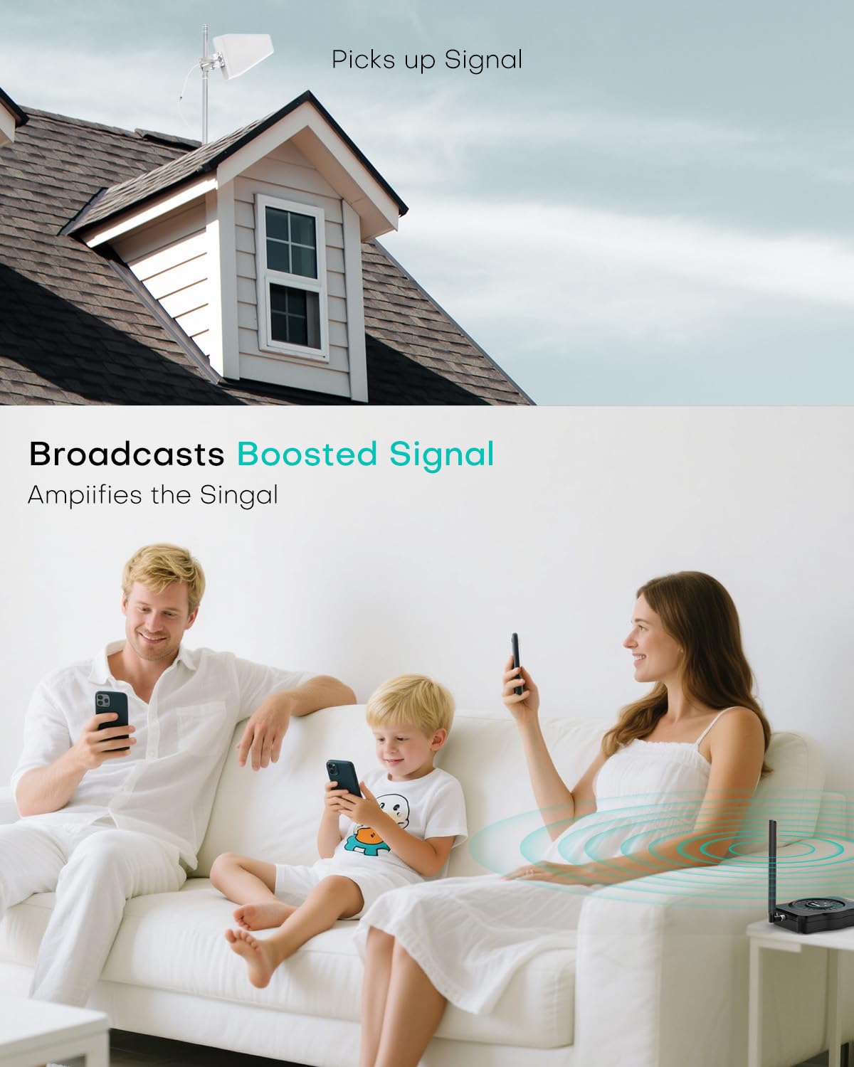Cell Phone Signal Booster 5G 4G R9006
