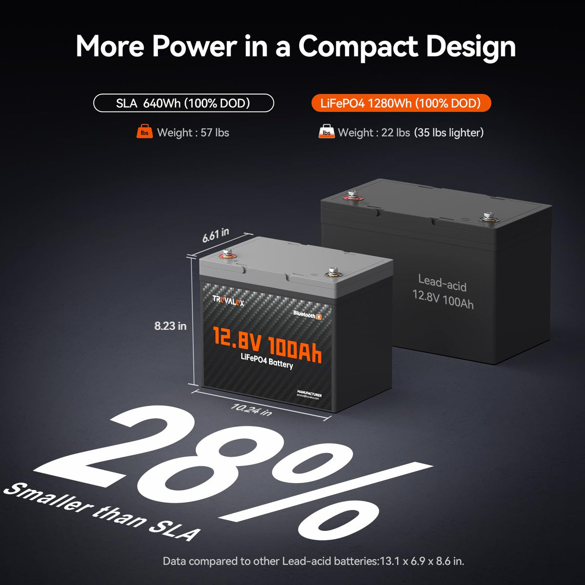 12V 100Ah LiFePO4 Lithium Battery S50734