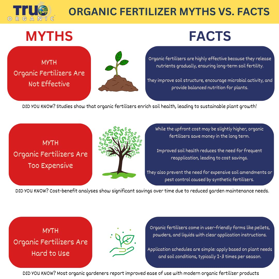 Organic Liquid Lawn Fertilizer with 1% Iron 32 fl. oz. X2515