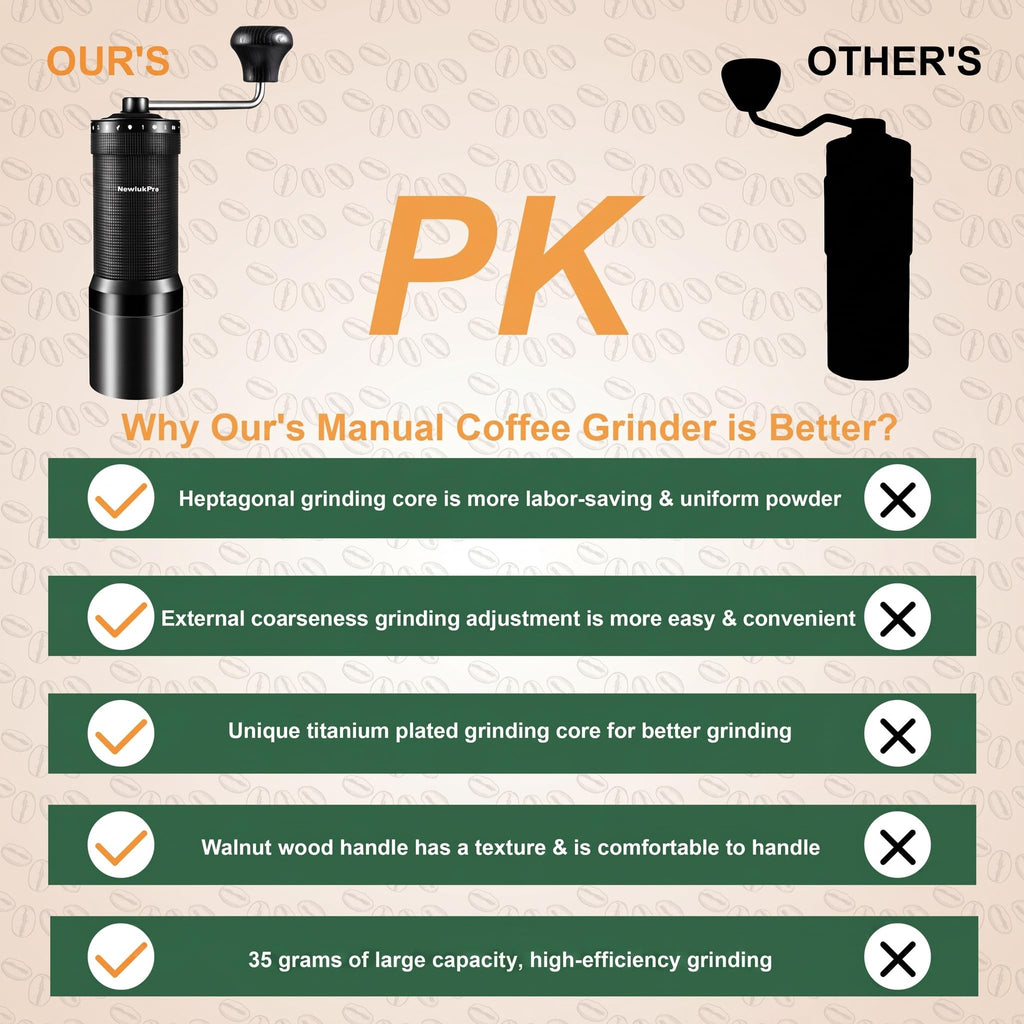 Manual Coffee Grinder, Titanium Conical Burr, 35g Capacity O4956